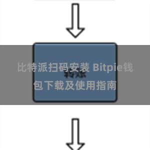 比特派扫码安装 Bitpie钱包下载及使用指南