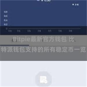 Bitpie最新官方钱包 比特派钱包支持的所有稳定币一览